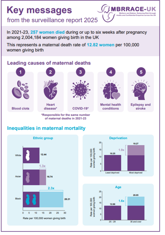 Maternaldeathsinfographic.thumb.png.d34cfbaecd70a5f1ea6940c1ca30ef36.png