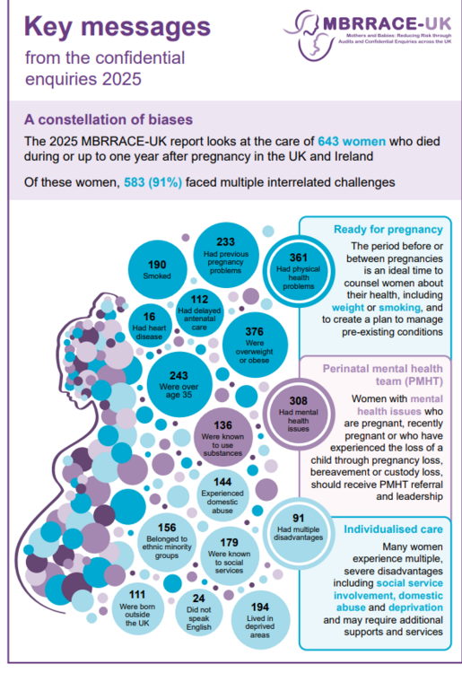 Maternaldeathsinfographicsecondpart.thumb.png.64b7c2aebf7bcc214c63c70fc0f5955c.png