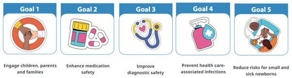 WHOWorldPatientSafetyDaygoals.png.2fc28c831b18df28d6a075fa05c00f0f.png