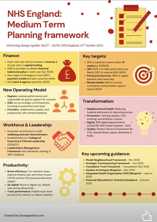 NHSmediumtermplanningframework.thumb.jpeg.cd10502f44620fa6480f56ea406c344c.jpeg
