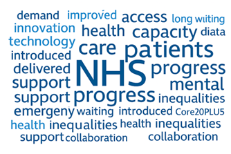 Wordcloud.png.0e10b9235093be285f96f6d1c63526f6.png