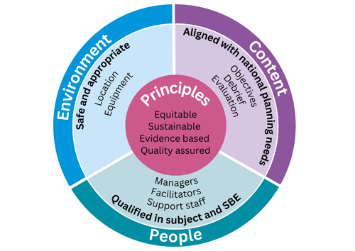 principles-fair-sustainable-evidence-based-quality-assured.png.4b0035ebd51c6bfba8c1721a0678d55e.png