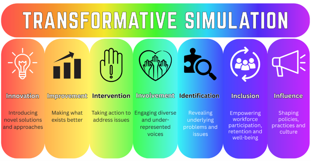 Transformativesimulationfigure.thumb.png.802551d676d65b21eef1f71d728f562f.png