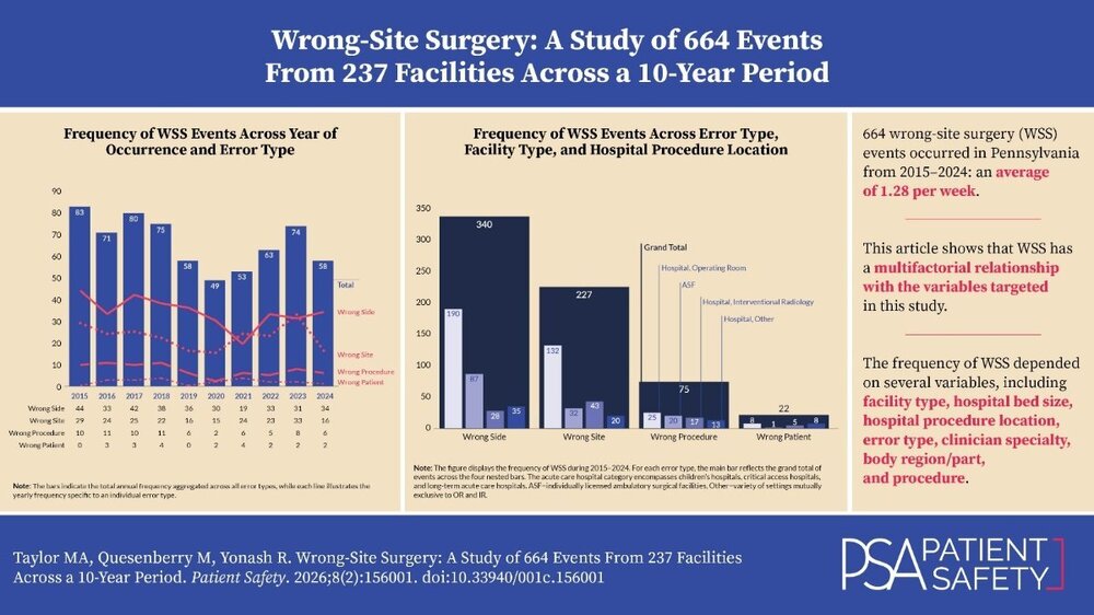 Wrongsitesurgery.Astudyof664eventsfrom237faciltiesacrossa10yearperiod.thumb.jpg.2df70948ca81c13a9d897c8ff274d628.jpg