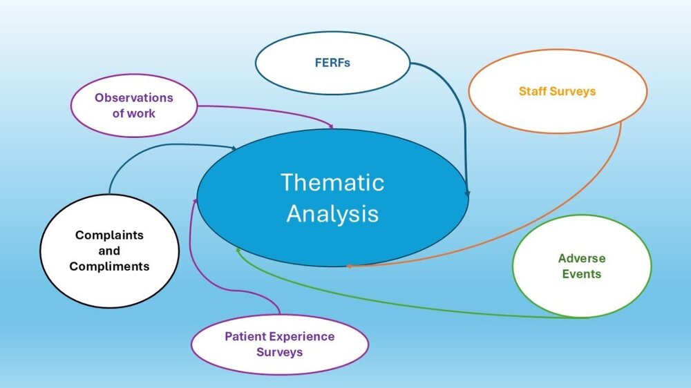 20260129-Thematic_Analysis_Image.thumb.jpg.c8efc23d69960958edee9893becd7cb4.jpg