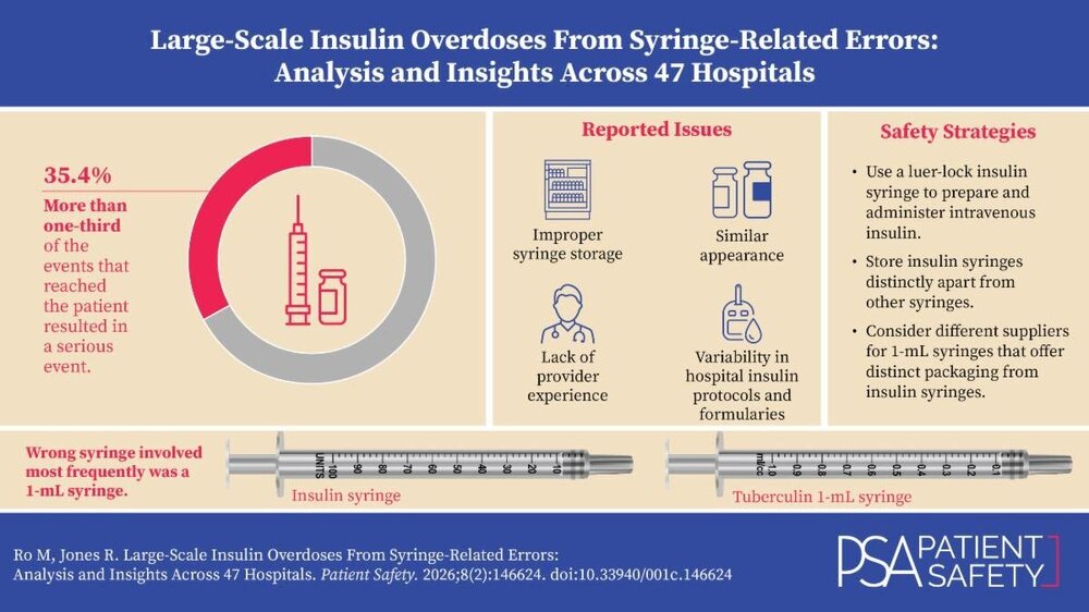 Large-scaleinsulinoverdosesfromsyringe-relatederrors.thumb.jpg.752778384395fd800985ebbdcb9817fe.jpg