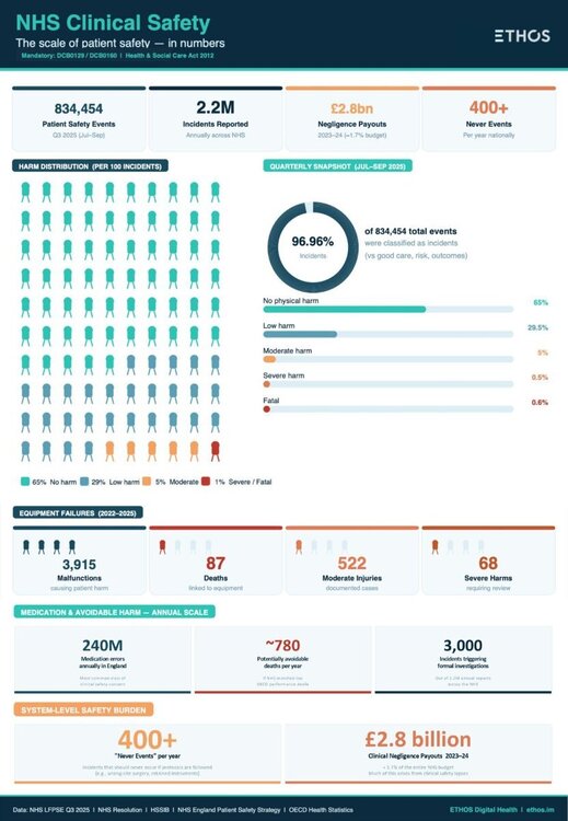 NHSclinicalsafetyinfographic.thumb.jpeg.dd36a05922967aaea696122bc11eb88f.jpeg