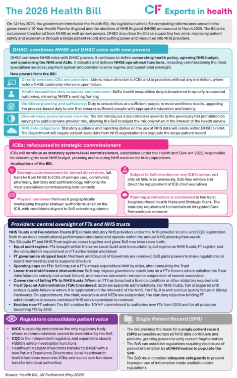 CF Health Bill Infographic.png