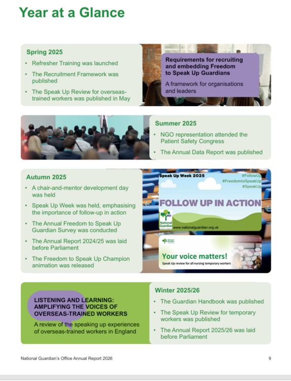 NationalGuardianFreedomtoSpeakUp-Yearataglance.thumb.png.ada2c90eea72f24a15dfbd768a99fdcb.png