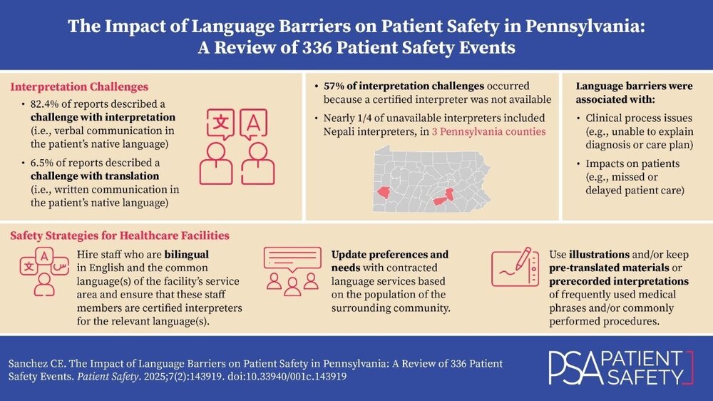 TheimpactoflanguagebarriersonpatientsafetyinPennsylvania.Areviewof336patientsafetyevents.thumb.jpeg.e69b5ab3092225019972838d1a303a08.jpeg