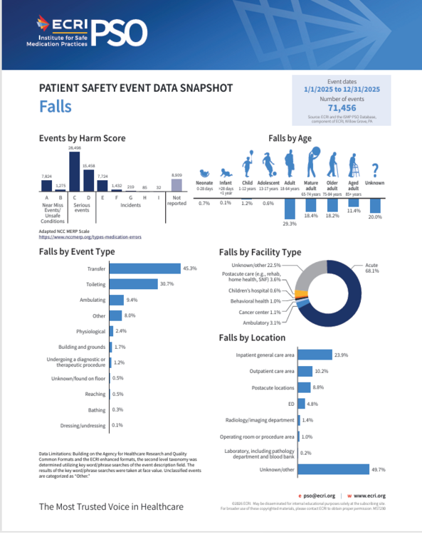 ECRI-dataonfalls.thumb.png.cc5bc714113ec875ec57e07f4cbc0fbf.png