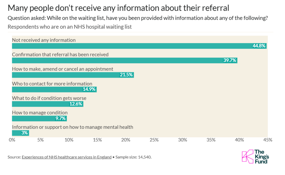 Manypeopledontreceiveanyinformationabouttheirreferral-graph.thumb.png.67192fc9adfa8ab9e5b93f99b5bde9bf.png