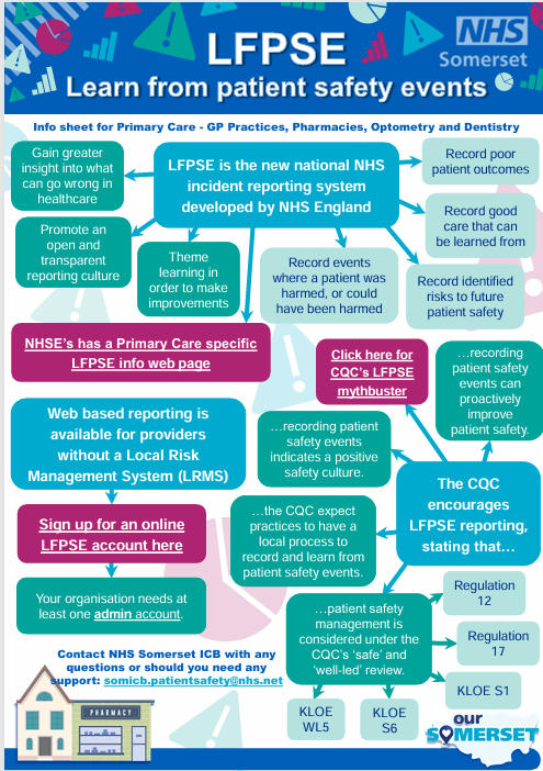 Learningfrompatientsafetyeventsinfographic.png.462cd84b8e2437b4ee919619642bbb12.png