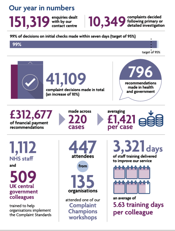 PHSOyearinnumbers.thumb.png.8ad96cbb85f7505750fd34cfa74ac9f9.png