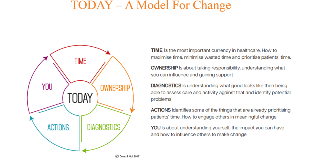 Today-aModelofChange.thumb.png.fa268b0d55186a201b79afed91389450.png