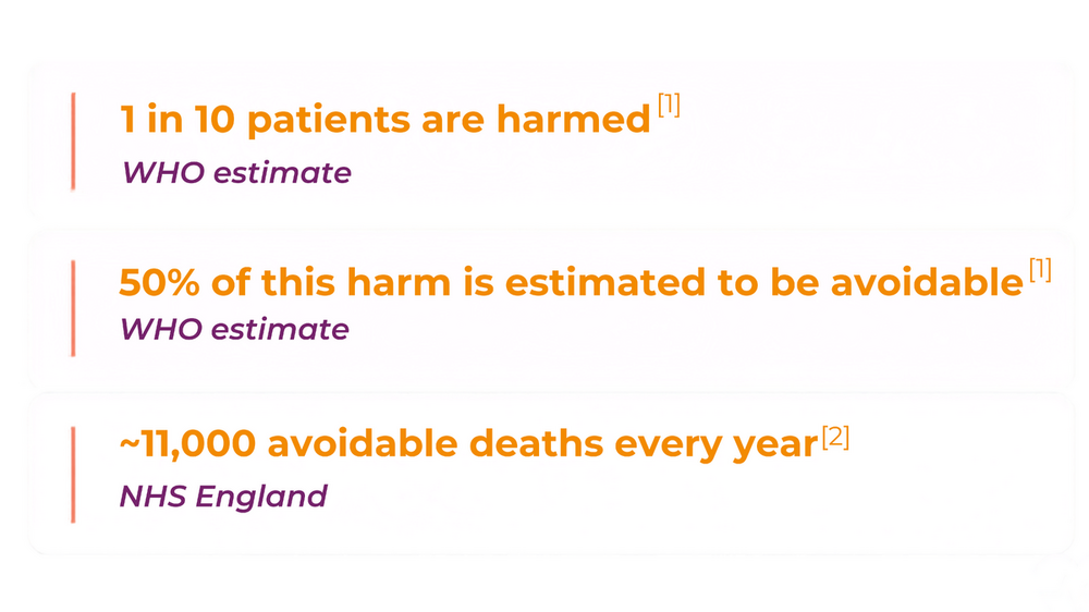 HarmStatistics.png