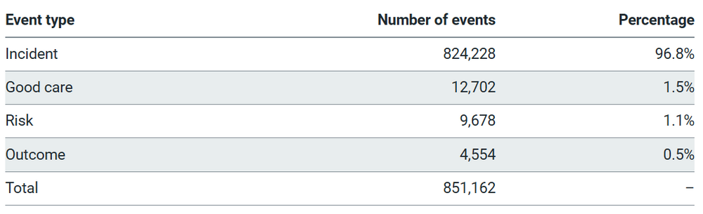 Numberofeventtypes.png
