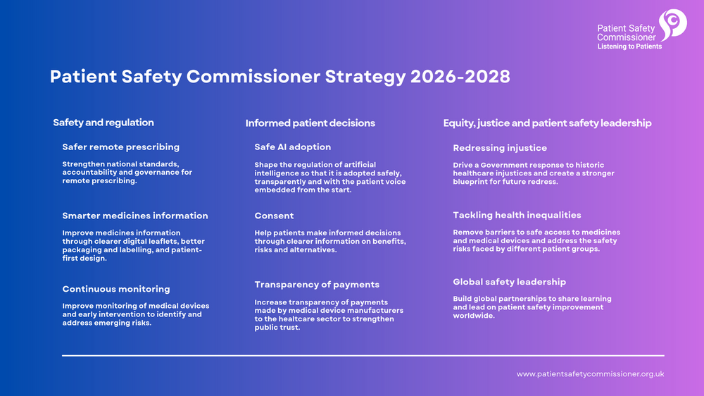 PSC-Strategy-2nd-term-2026-28.png