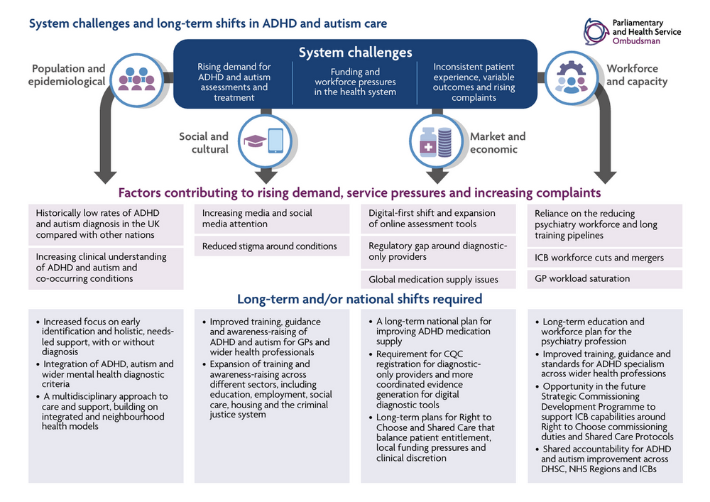System challenges and long-term shifts in ADHD and autism care.png