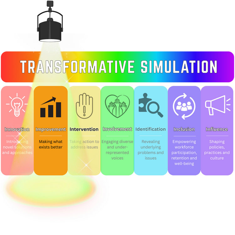 Transformative simulation_Improvement diagram.png