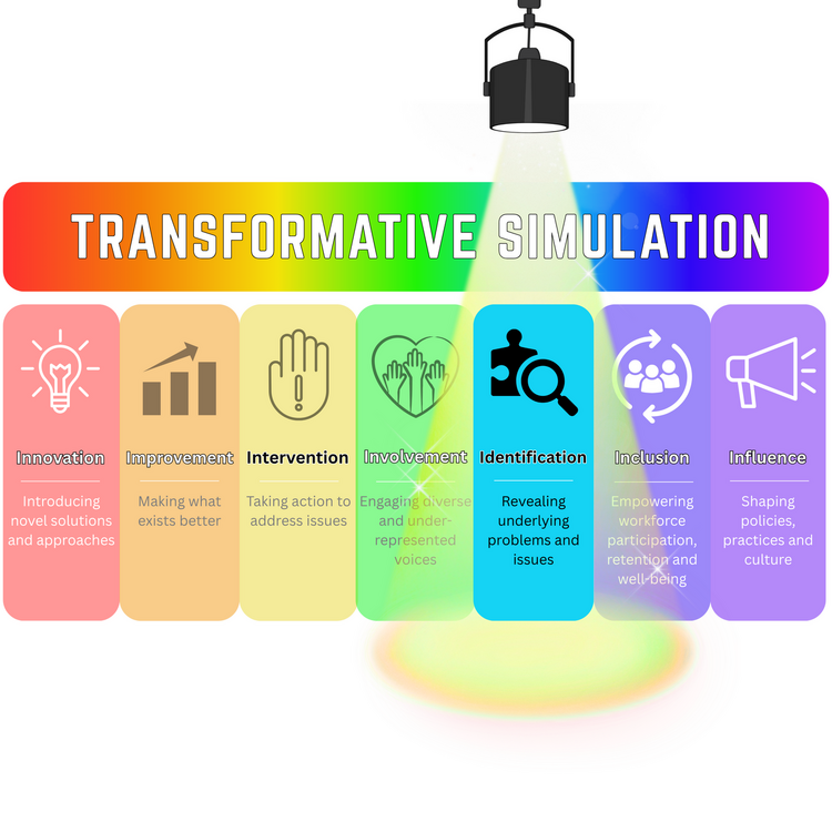 Transformative simulation identification.png