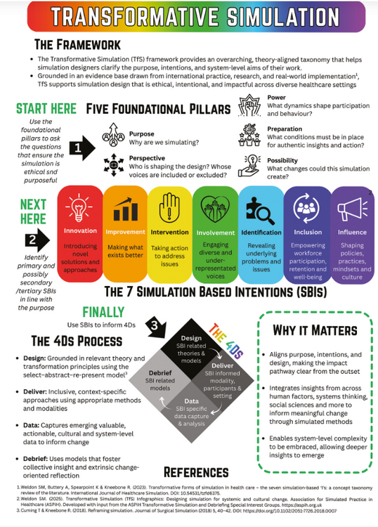 Transformative simulation infographic.png